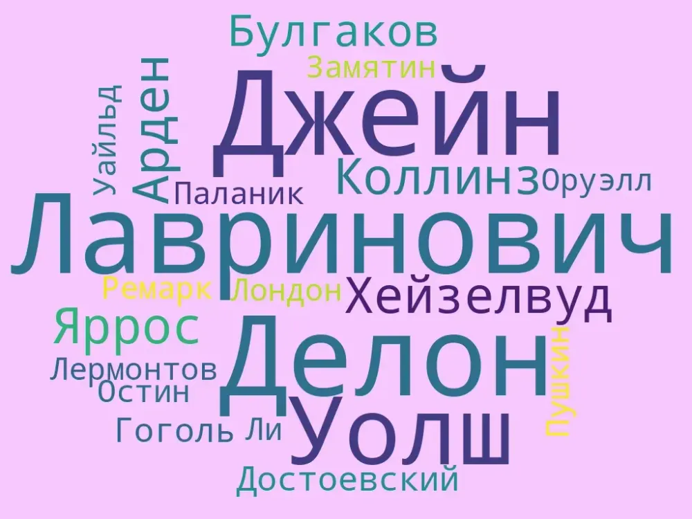 Что читают подростки летом 2025 года?